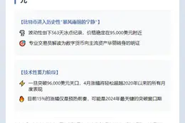 比特币波动性跌至563天最低 或突破9.6万美元