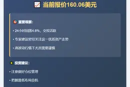 AAVE冲破160美元