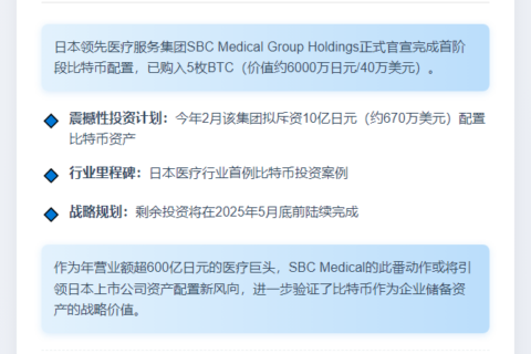 日本SBC Medical购入5枚比特币