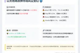 以太坊再质押TVL跌至65亿美元