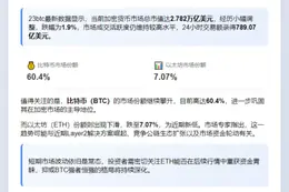 ETH市占跌破7.1%