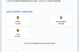 Tether主宰加密借贷市场，份额73%