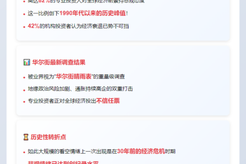 82%专家看衰全球经济