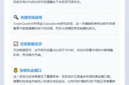 "24%比特币流通量亏损"