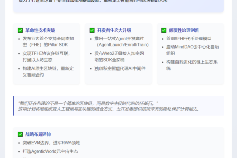 Mind Network公布2025计划：推AI区块链及AgentLaunch
