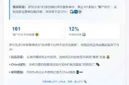 萨尔瓦多仅20家比特币机构活跃
