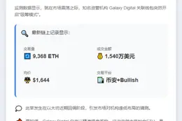 Galaxy Digital大额买入近万枚ETH