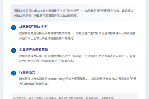 Meliuz计划增持比特币