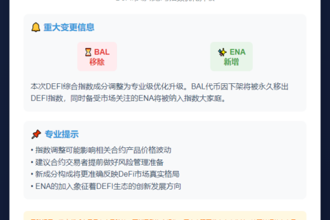 Binance合约调整DEFI指数