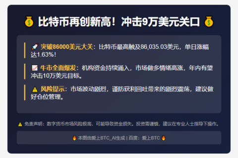比特币冲上86000美元
