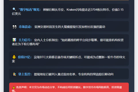 巨鲸狂揽3704枚BTC