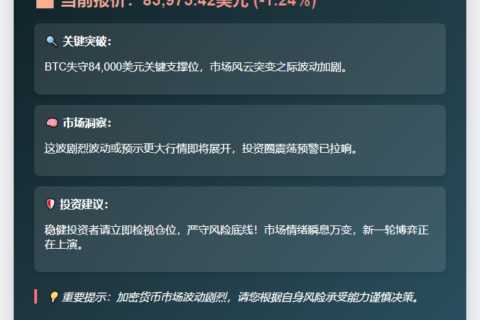比特币跌破8.4万美元