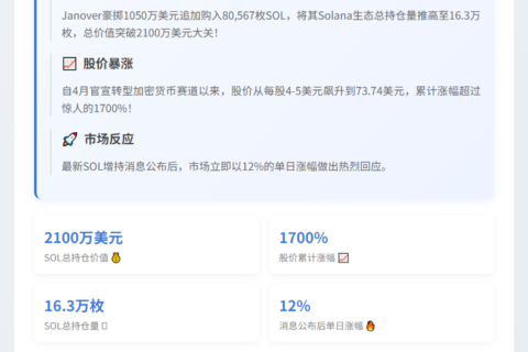 Janover大手笔：增持SOL至2100万美元
