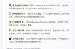 Meta反垄断案谈判破裂