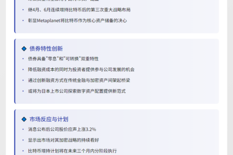 Metaplanet发债1000万买入比特币