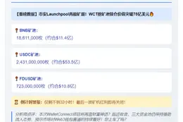 超1861万BNB存入Binance新Launchpool