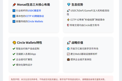 "Monad将支持USDC与Circle钱包"