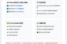 "Monad将支持USDC与Circle钱包"