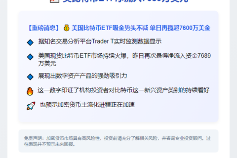 美比特币ETF净流入7689万美元