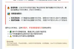 MELANIA抛售1406万美元代币