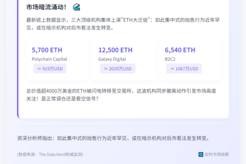 24小时内2.47万ETH流入CEX