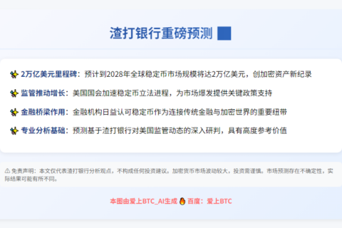 渣打预计：2028年稳定币将达2万亿美元