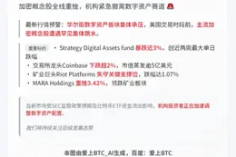 "数字货币概念股普跌：Strategy下滑2.9%"