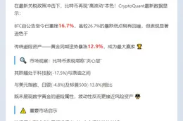 "比特币税后跌16.7%，跑输黄金"  

（保留核心数据"16.7%"和关键对比"跑输黄金"，控制在11字，突出关键信息）