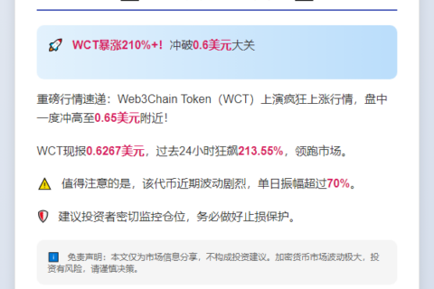 WCT突破0.65美元