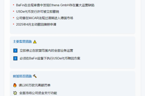 德BaFin叫停USDe代币业务