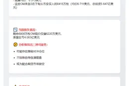 3天倒货1427万OM至OKX？19钱包引质疑