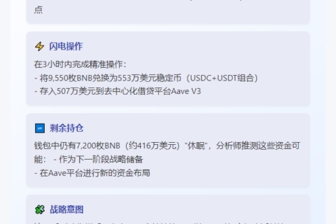 鲸鱼提取1.7万枚BNB