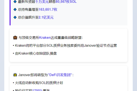 Janover增持Solana并与Kraken合作质押