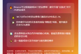 Binance WCT费率触及-2%下限