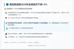 美加税或致2025年全球经济下滑1.5%