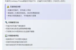 灰度转6576枚ETH至Coinbase