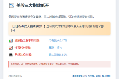 美股三大指数低开