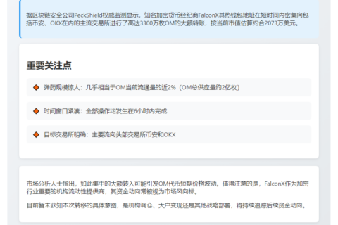 "FalconX转移3300万OM至交易所"
