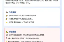 比特币站上8.5万美元