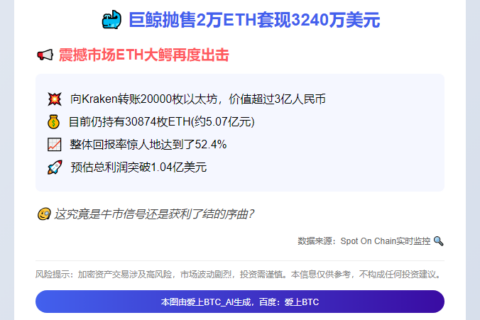 巨鲸抛售2万ETH套现3240万美元