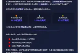 跨链桥资金流入：Cosmos、Arbitrum、Ethereum 居前三