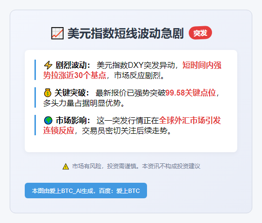美元指数短线飙升近30点