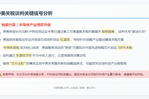 中美接触讨论关税问题