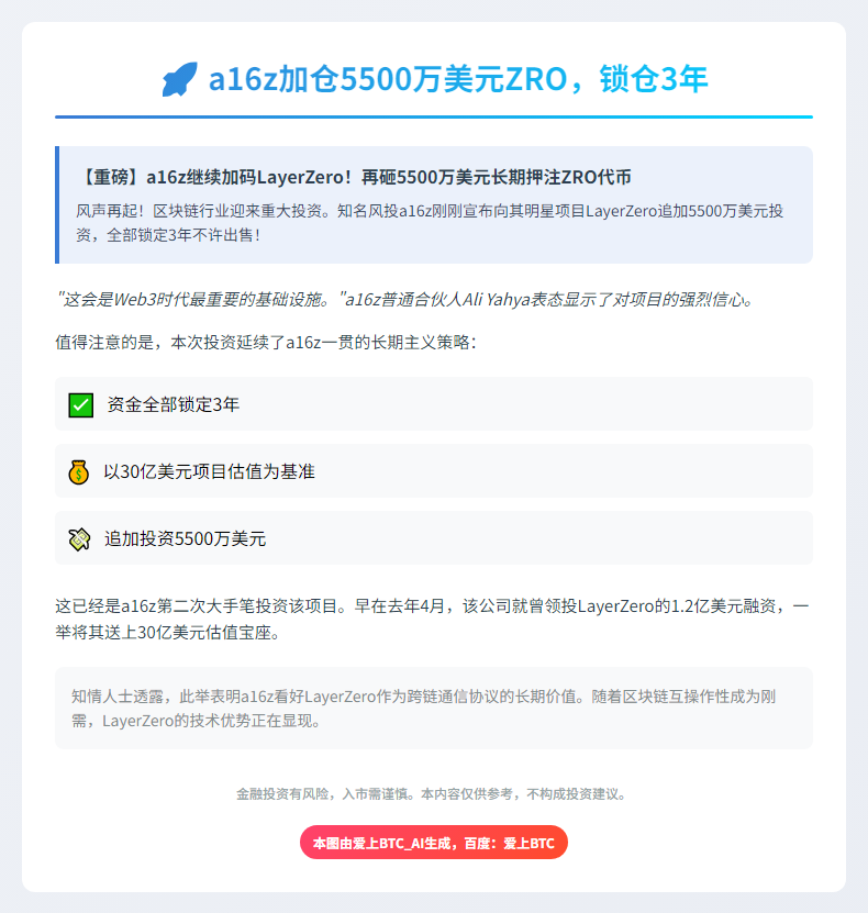 a16z加仓5500万美元ZRO，锁仓3年