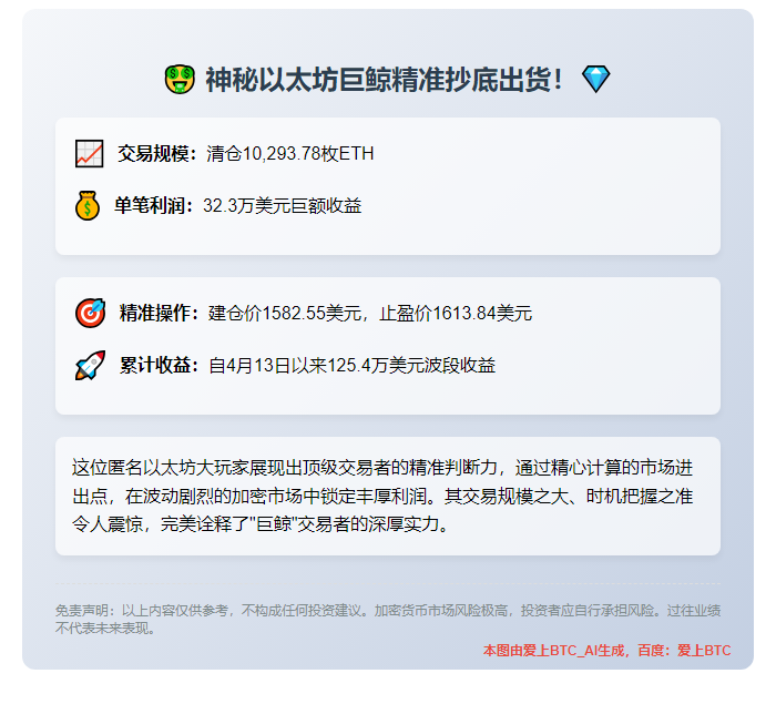 巨鲸清仓超万枚ETH