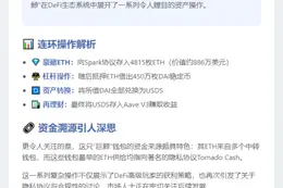 巨鲸存入4815ETH借450万DAI转存Aave