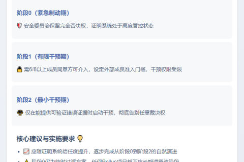 Vitalik：以太坊Rollup安全分三步去信任化