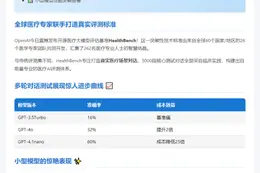 全球60国联手打造5000段真实医疗对话，OpenAI开源HealthBench