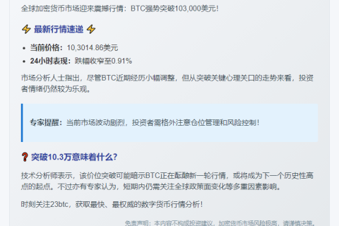 比特币破10.3万