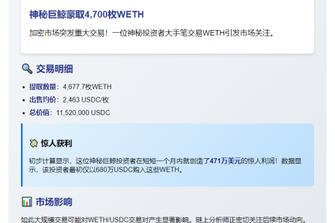 巨鲸提取4677 WETH兑换1152万USDC